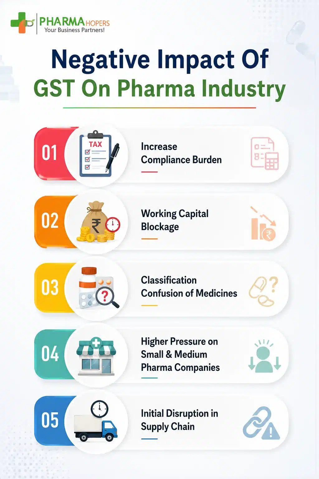 Negative Impact of GST on Pharma Industry