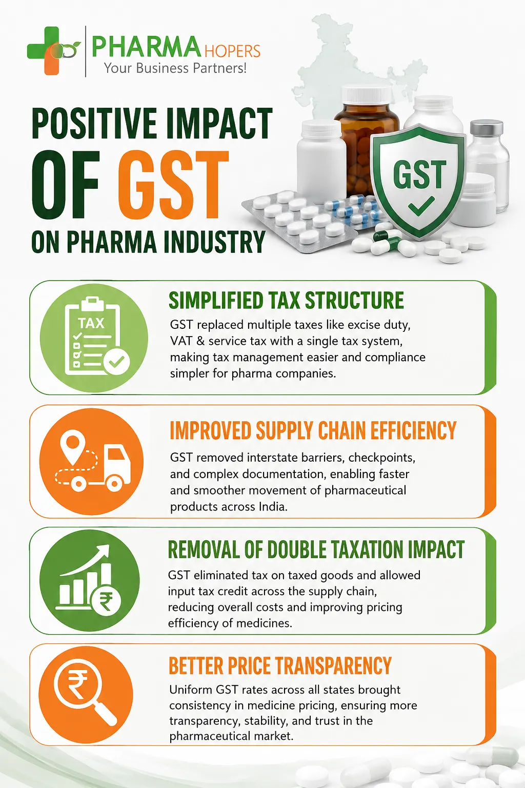 Positive Impact of GST on Pharma Industry