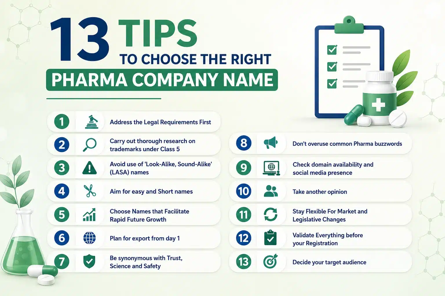 Tips to Choose Right Name for New Pharma Company Tips to Choose the Right Name for a New Pharma Company
