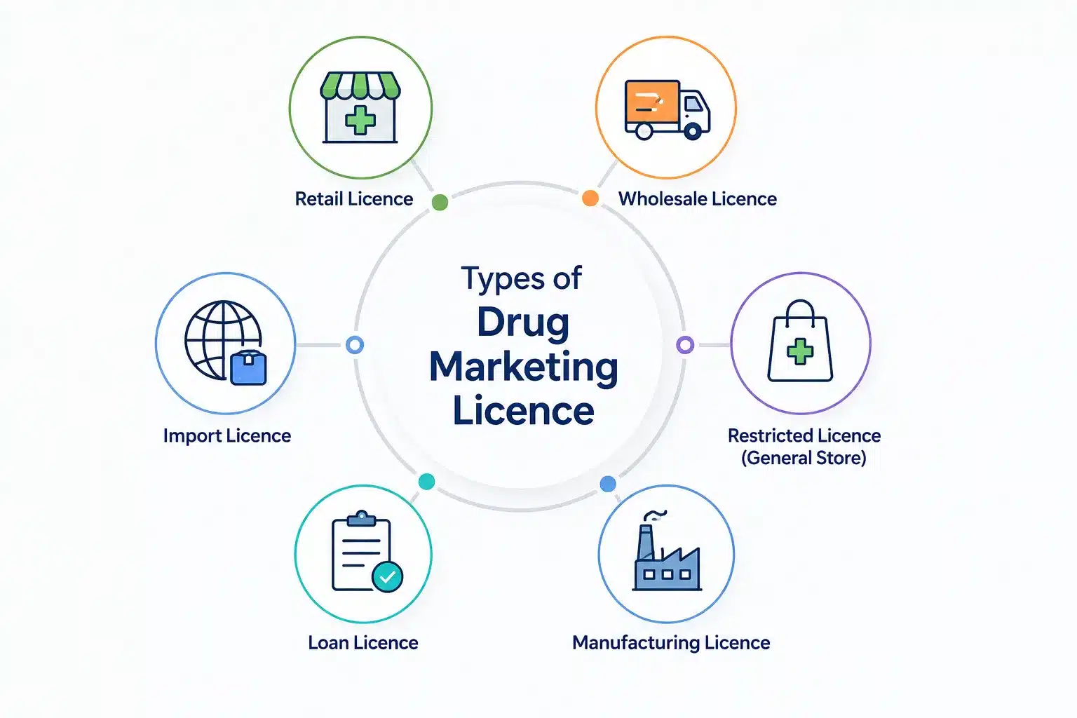 How to Get a Drug License in India