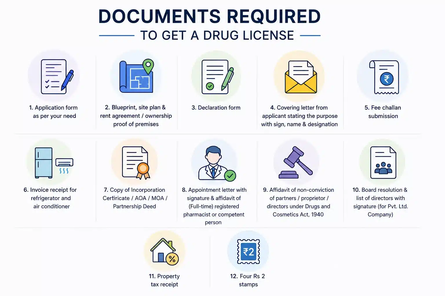 Documents For Drug Licence 