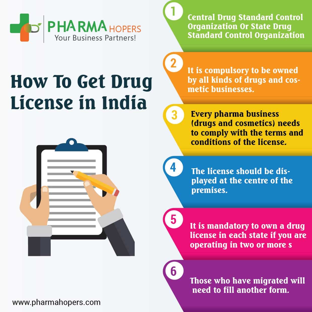 Get a drug license in India