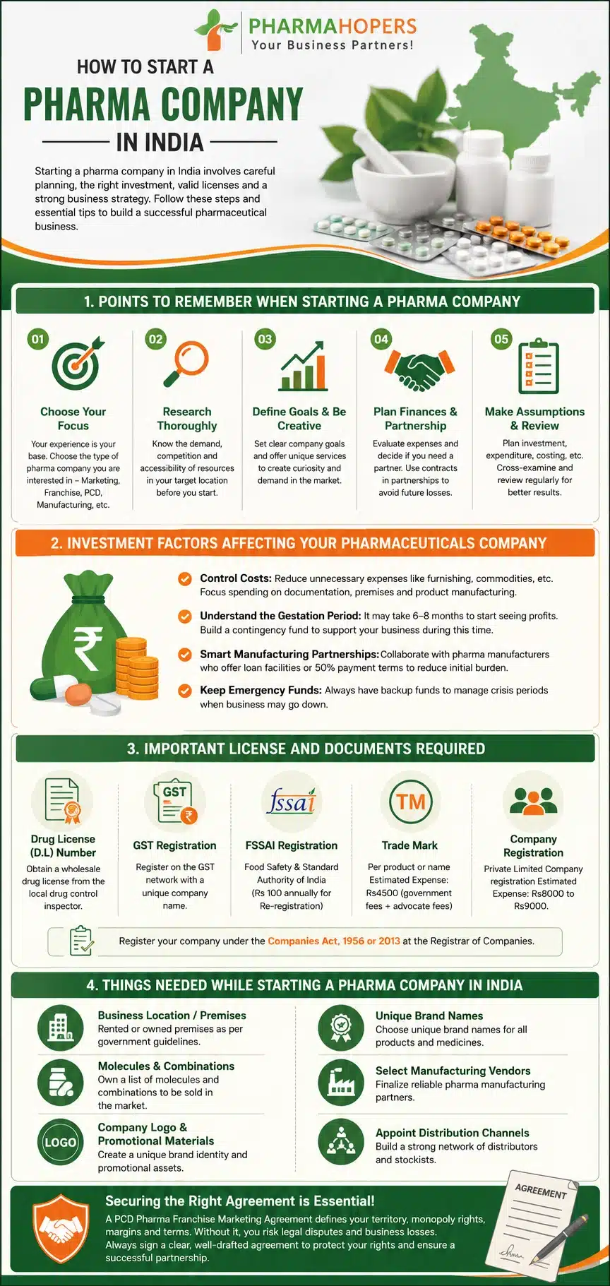 How to Start a Pharma Company in India