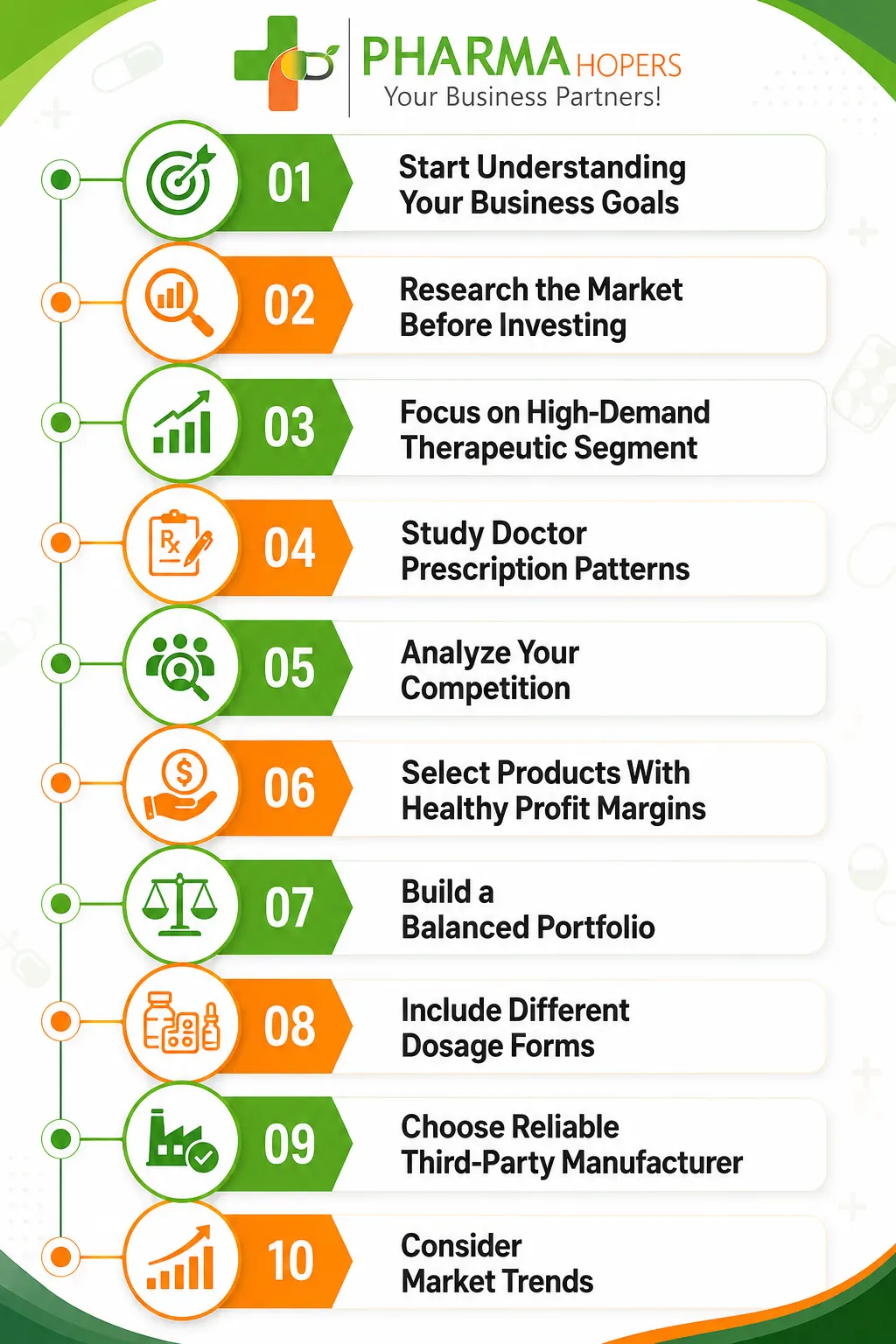 How To Pick Right Products For New Pharma Company How to pick right products for new pharma business