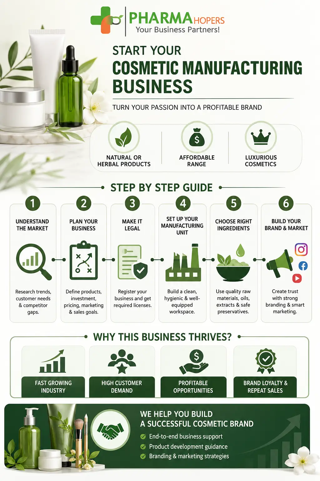 How to start cosmetic manufacturing company