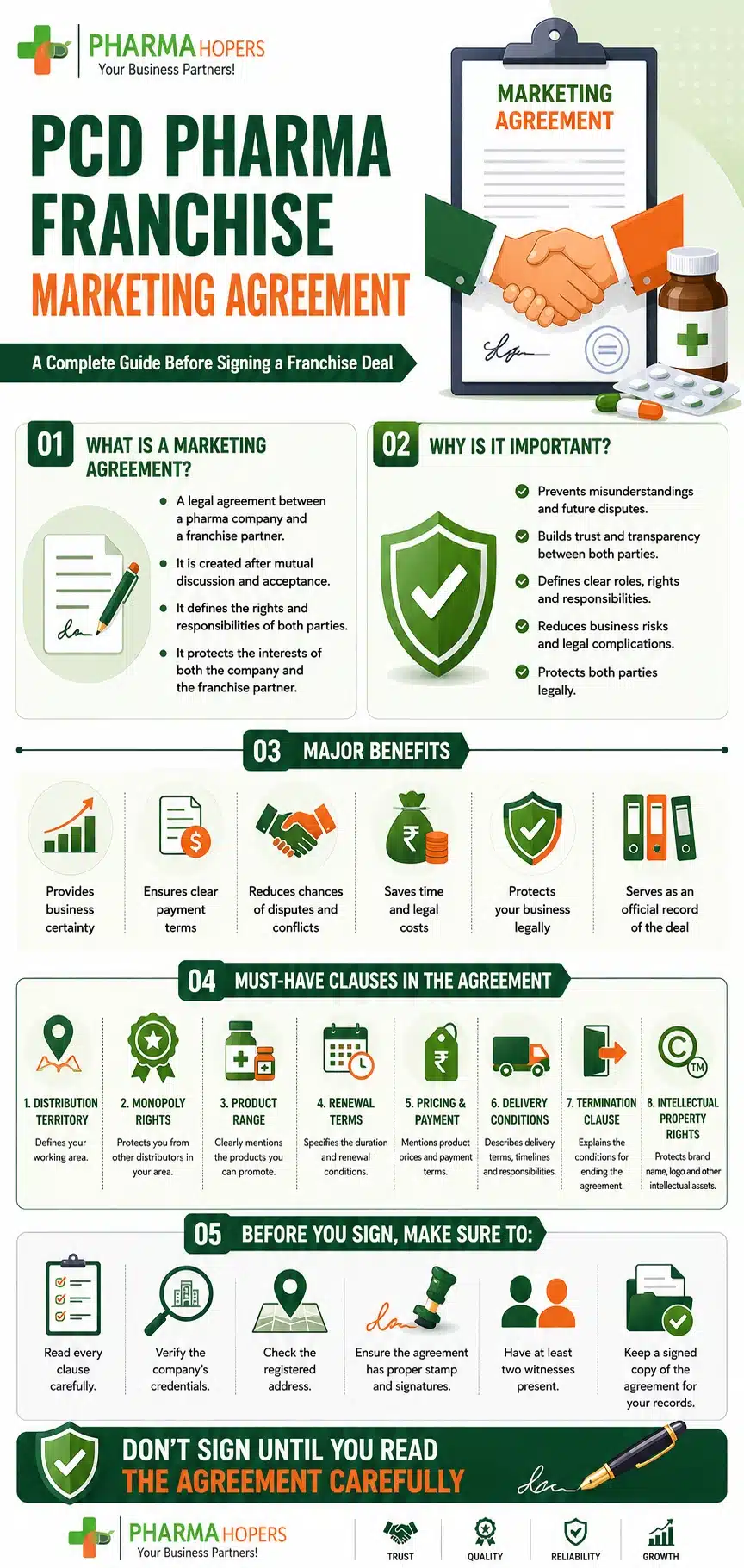 PCD Pharma Franchise Marketing Agreement