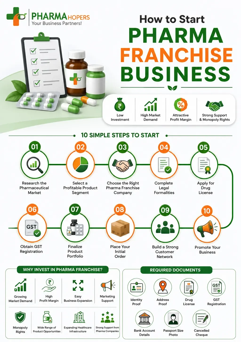 How To Start Pharma Franchise Business Steps to start pharma franchise business in India