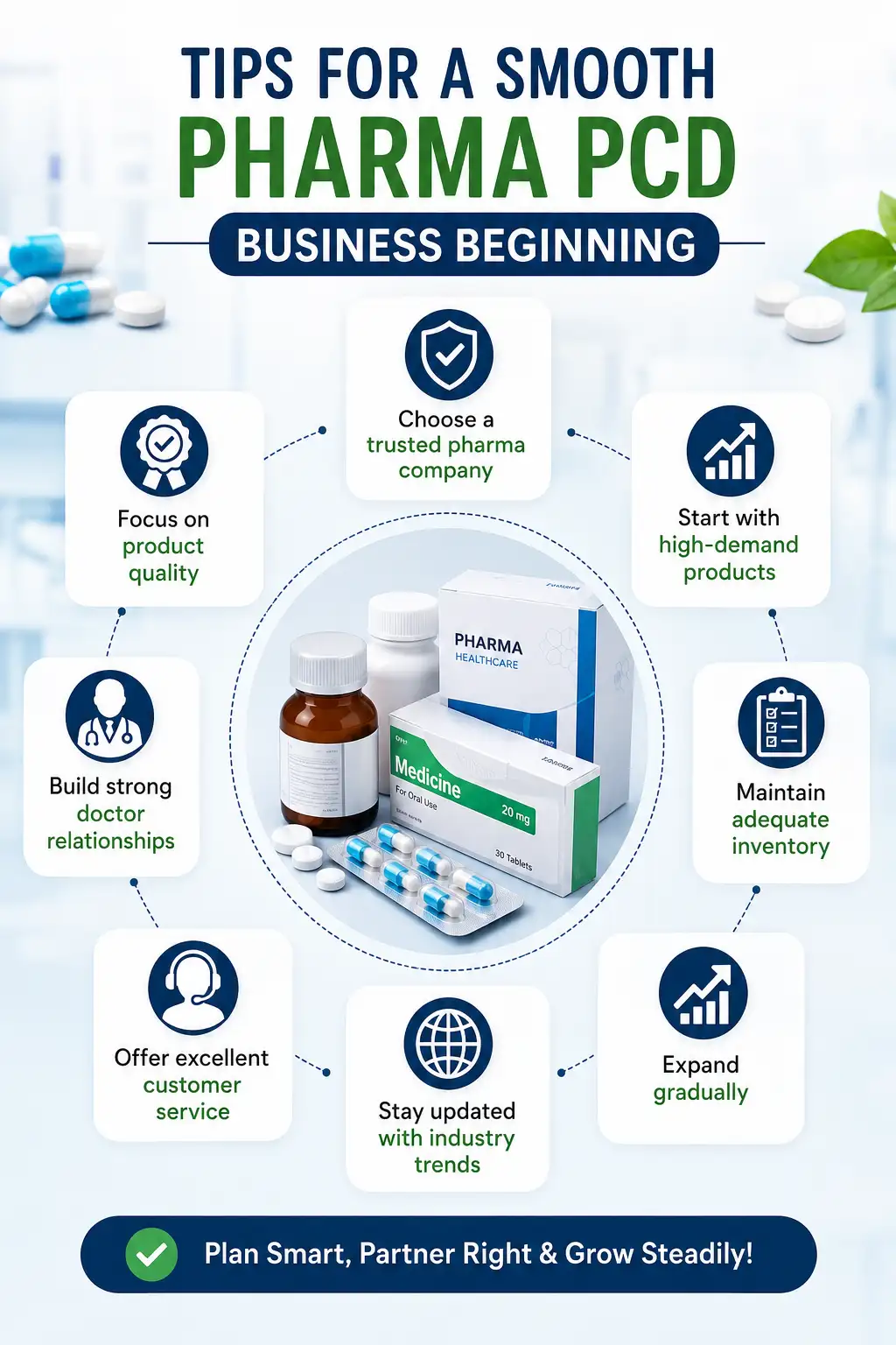 How To Start Pharma Franchise Business Tips for smooth starting of pharma franchise business