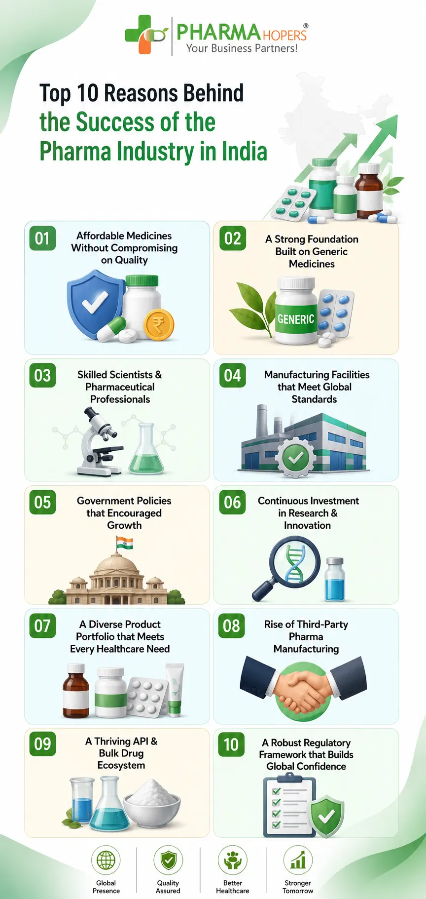 Top 10 Reasons Behind the Success of the Pharma Industry in India