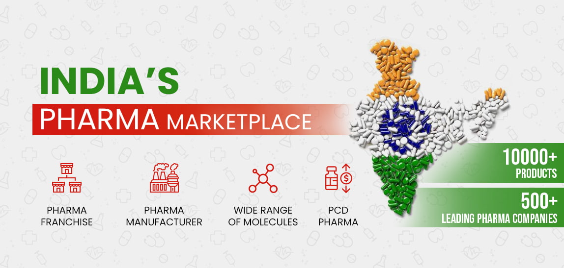 Top Nutraceutical Companies in India