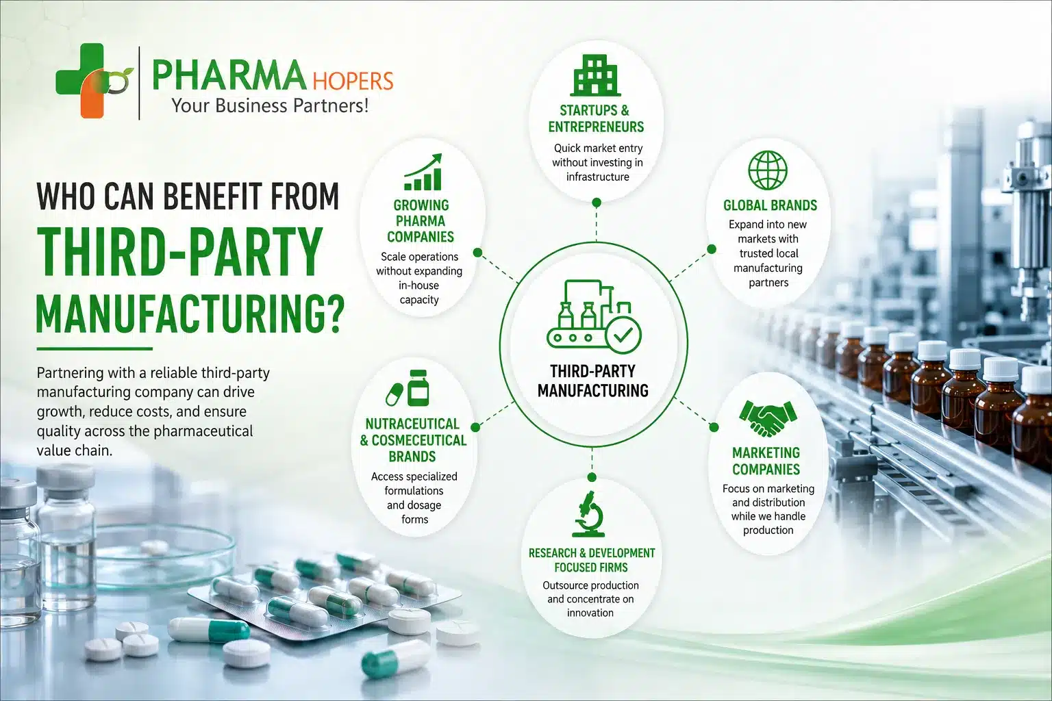 Benefits of Third-Party Manufacturing in Pharma Benefits of third party manufacturing in Pharma