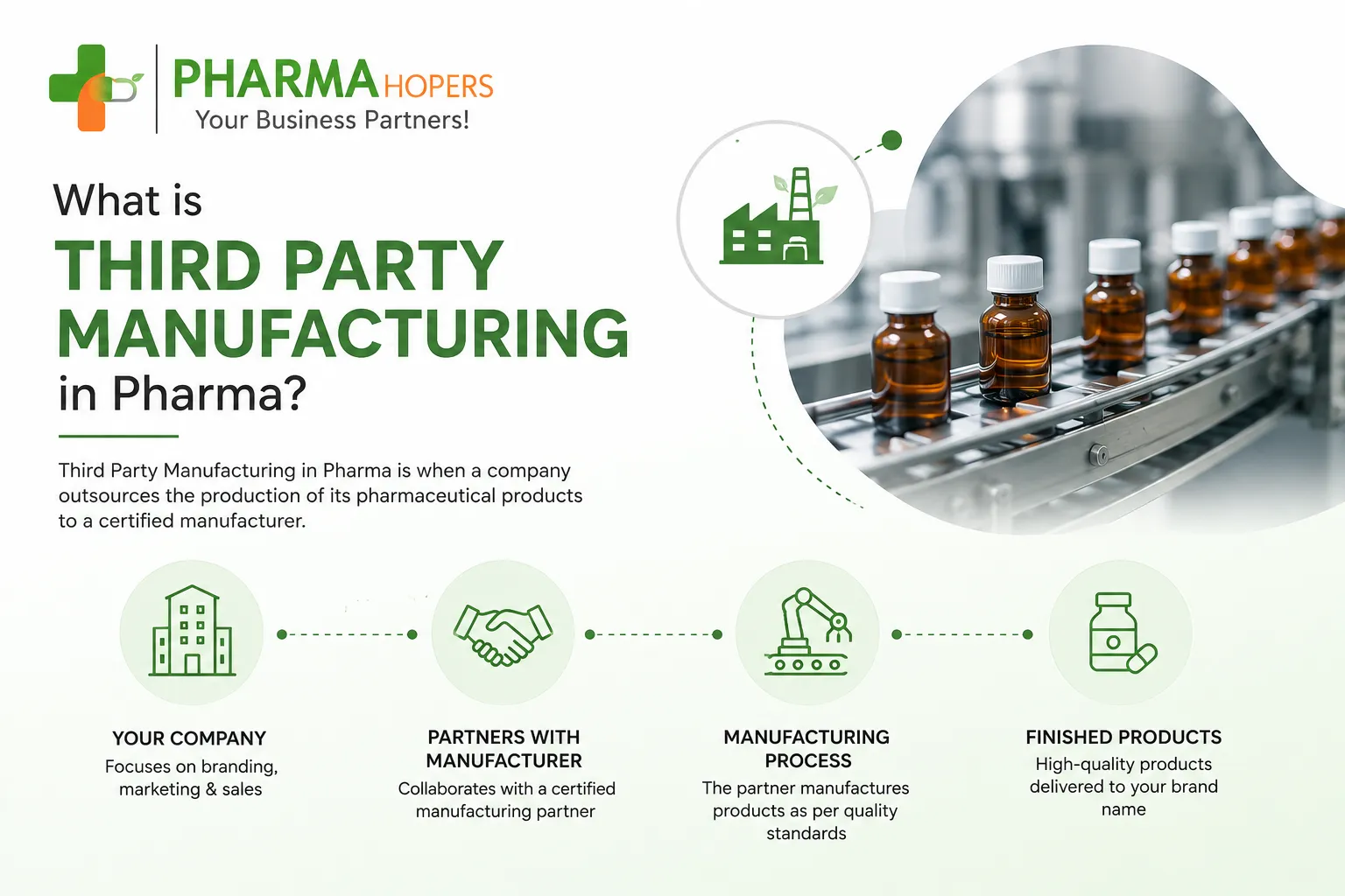 Benefits of Third-Party Manufacturing in Pharma What is Third Party Manufacturing in Pharma?